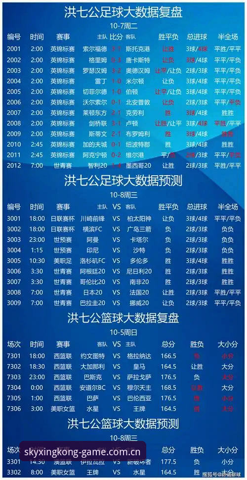 星空体育在线网页版新版官方赛事数据对比实用详解