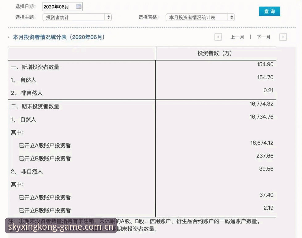 1.68亿——这是2025年全球体育观赛类应用的新增下载量数据。放在三年前，没人会想到手机端看实时比分能成为主流。但现实是，越来越多人打开手机的第一件事不再是刷社交软件，而是查看比赛数据。今天要聊的星空体育在线网页版新版官方CN站2026最新版本，恰好撞上了这股浪潮。它不搞花哨的界面动画，也不堆砌无效信息，核心就一件事：把数据摆在眼前，让你看清比赛到底是怎么进行的。